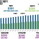 모든사인