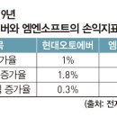 주식회사 에버오토