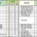 <지마켓에서의의 판매 조언> 상품등록,수수료,홍보,세금문제 등.. 이미지