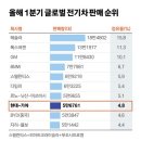 車반도체 부족' 역풍 맞은 현대차..그래도 '존버'가 답이다 [앤츠랩] 이미지