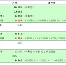 동부제철 유증과 관련 이미지