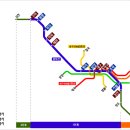 대구권 광역철도(대구권 광역전철망) 이미지