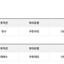 야구 없는날 조용히 말소된 양찬열 이미지