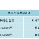 (주)한일진공
