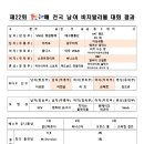 제22회 동트는 동해배 전국 남.여 비치발리볼 대회 결과 이미지
