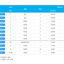 펫-오션 이미지