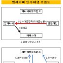엠제이비
