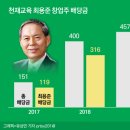 ㈜천재교과서