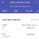 이마트24 행신소만2단지점 | 경기도 고양시 행신동 "소만마을6단지"