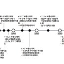 위버루체상봉 네이버블로그
