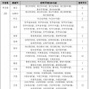 진주대평우체국 티스토리