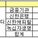 신한피앤디