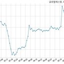 주식회사 에스엠글로벌