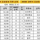 태산홀딩스 이미지