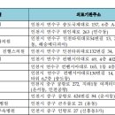 참나은내과의원 이미지