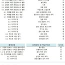 목포홍일고등학교 이미지
