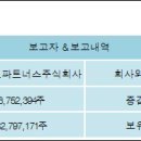 보고파트너스 주식회사 전자신문