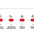 (주)타오기획