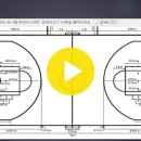 스포츠 경기장 규격과 명칭 알아보고 경기장 그리기2 (농구 경기장) 이미지