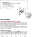 핵심수학 - 광진구 긴고랑로14길 34 | 핵심수학