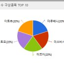 원화상사 이미지