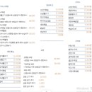 가오불고기 이미지