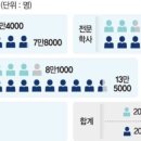 삼성인력개발