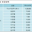 지스마트글로벌 주식회사 이미지