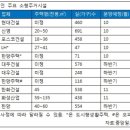 오피스텔 인기 주춤…‘옥석 가리기’ 중요 이미지