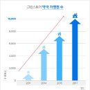 소명약국 이미지