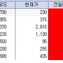 이노블루
