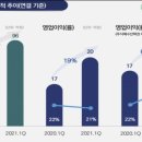 엘앤씨주