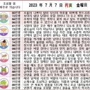 2023년 7월 7일 운세 및 세상 소식 이미지