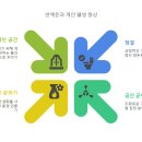 자기애공간 이미지