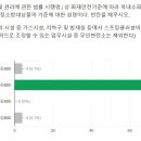 [Test리뷰] 24년 법규 아카데미 빈칸Test(7회) 이미지