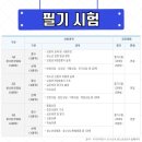 청소년상담사 자격증 3급 이미지
