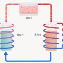 히트전기 티스토리