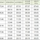 신산환승정류장 이미지