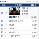 디아블로 PC방 이미지