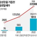 세아패션 네이버블로그