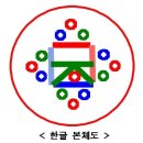 인고의 세월을 딛고 4,194년만에 부활한『한글의 창제원리』그 비밀을 밝히다. - 한글은 천지인원방각(天地人○□△)의 천부표의문자(天符表意文字)로서 뜻글자! 이미지