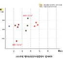 녹산공인중개사사무소 이미지