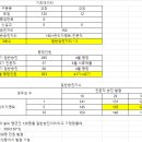 2023년 9월 1일 경기도 초등 승진예상자료 공유(수정) 이미지