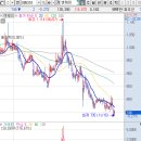 엔케이 태양광발전소 이미지