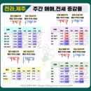 센텀지수아파트 이미지