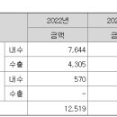 주식회사 썸에이지 이미지