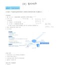 구립동작실버센터 Daum카페