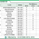 한림마취통증의학과의원 이미지