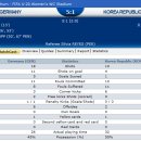 [540p] 2010 독일 u-20 여자월드컵 4강전 - 독일 vs 한국 전체 하이라이트 - (1,050,301 vs 1,404) 이미지