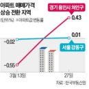 &#39;반세권&#39; 뭐길래…한 달 새 용인 아파트값 1억 끌어올렸다비전지역 탑3지역공개세미나4월8일토요일[부동산재테크1번지] 이미지